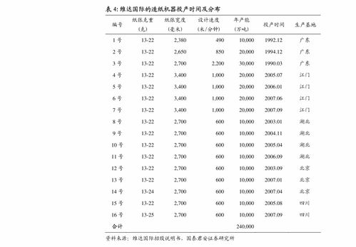 滴滴出行上市解析 多元產(chǎn)品控運(yùn)力，技術(shù)驅(qū)動(dòng)筑壁壘